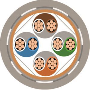 Belden Alternative – 81 Range Belden Alternative Cables