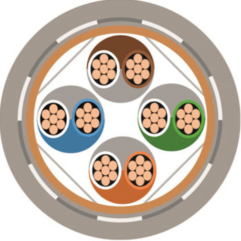 Belden Alternative Cables